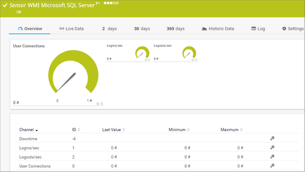 WMI Microsoft SQL Server 2012 Sensor